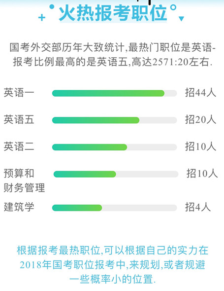 國家公務員考試為什么每年這么多人報考外交部