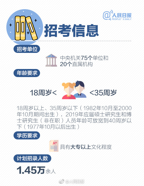 2019年國考報名啟動，收好這份最全報考指南