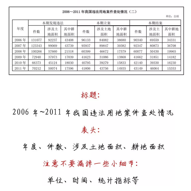 有趣有料！一文讀懂資料分析！