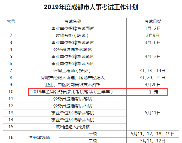 確定！2019年四川公務員考試仍將舉行兩次！