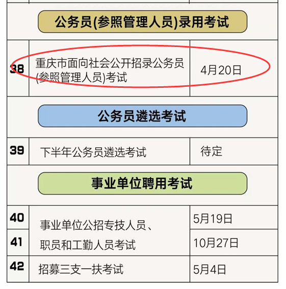 2019年重慶人事考試計劃