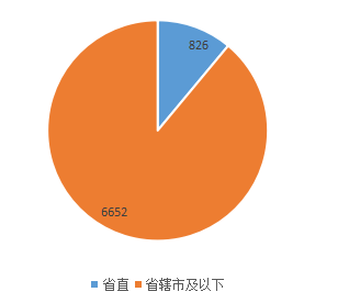 2019年河南公務(wù)員考試職位表深度解讀