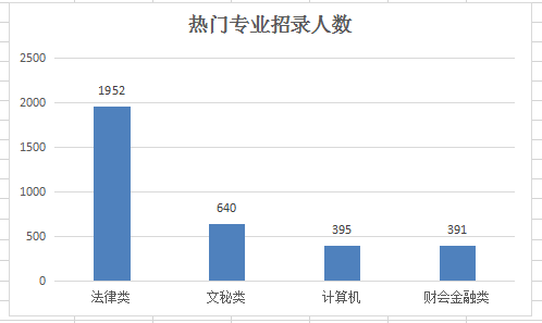 2019年河南公務(wù)員考試職位表深度解讀