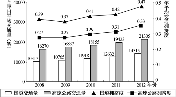 2020年國家公務(wù)員考試行測解題技巧