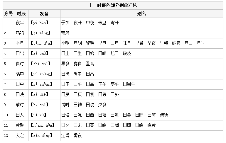 2020年國家公務(wù)員考試常識積累