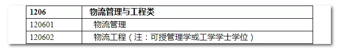 2020年國家公務(wù)員考試物流管理可以報(bào)哪些崗位？