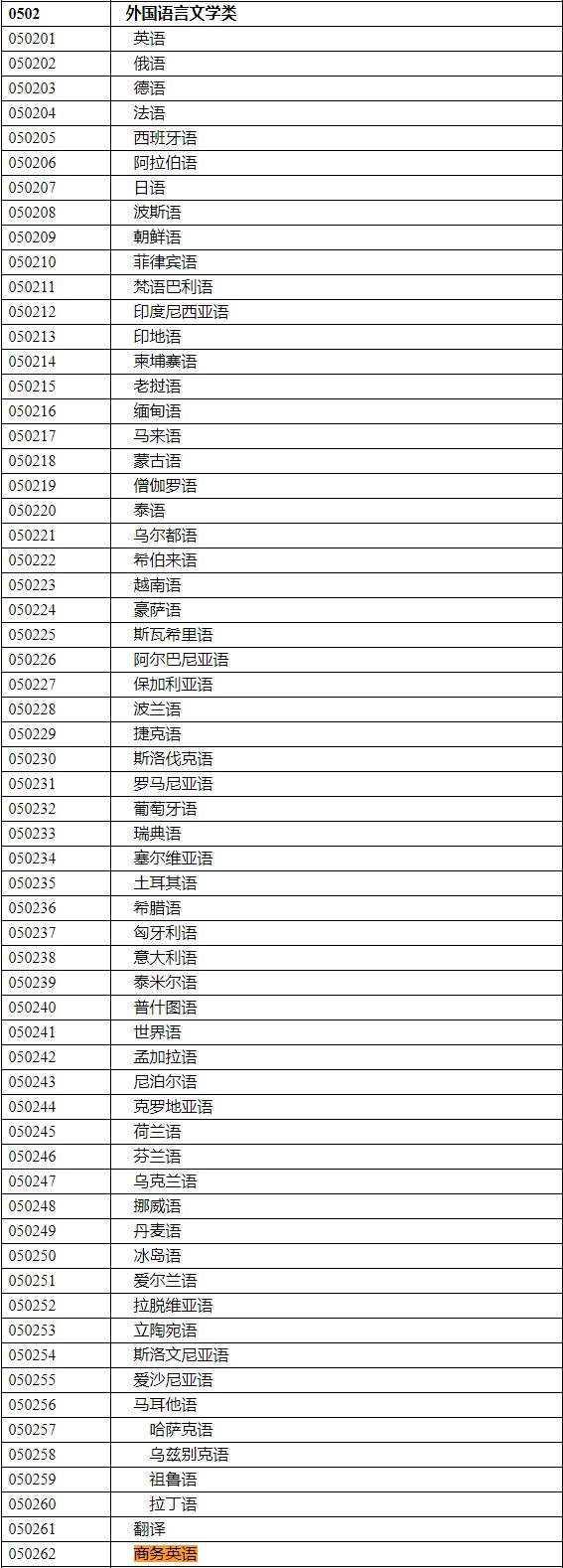 2020年國家公務(wù)員考試語言類專業(yè)可以報(bào)哪些崗位？