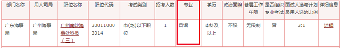 2020年國家公務(wù)員考試語言類專業(yè)可以報(bào)哪些崗位？