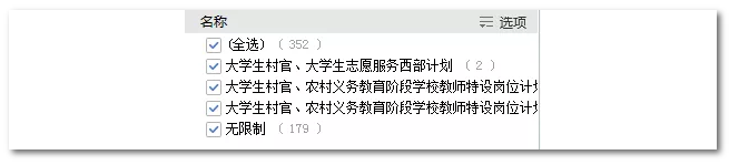 2020年國家公務(wù)員考試語言類專業(yè)可以報(bào)哪些崗位？