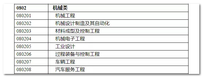 2020年國(guó)家公務(wù)員考試機(jī)械類專業(yè)可以報(bào)哪些崗位？