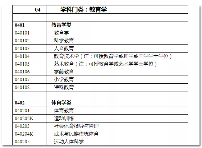 2020年國家公務(wù)員考試教育類專業(yè)可以報哪些崗位？