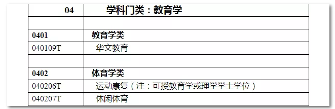 2020年國家公務(wù)員考試教育類專業(yè)可以報哪些崗位？