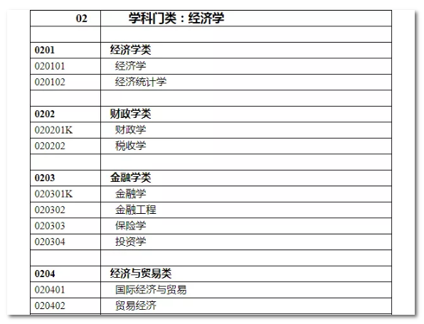 2020年國(guó)家公務(wù)員考試經(jīng)濟(jì)學(xué)類專業(yè)可以報(bào)哪些崗位