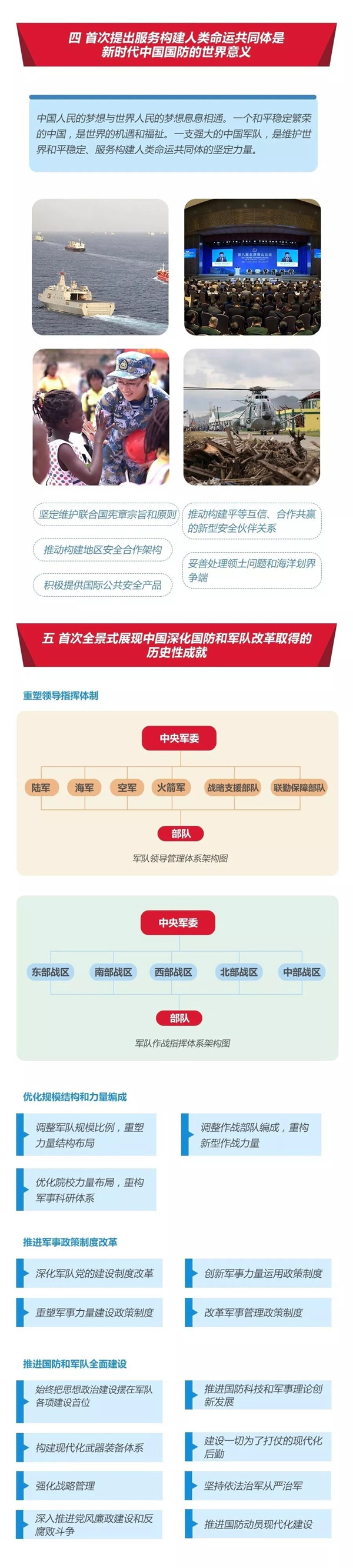 2020年國考時政：中國政府發(fā)表《新時代的中國國防》白皮書！