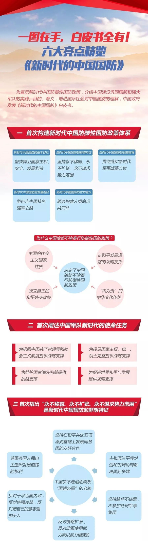 2020年國考時政：中國政府發(fā)表《新時代的中國國防》白皮書！