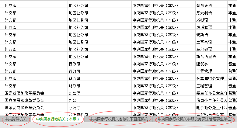 2020年國家公務(wù)員考試職位怎么選比較好？