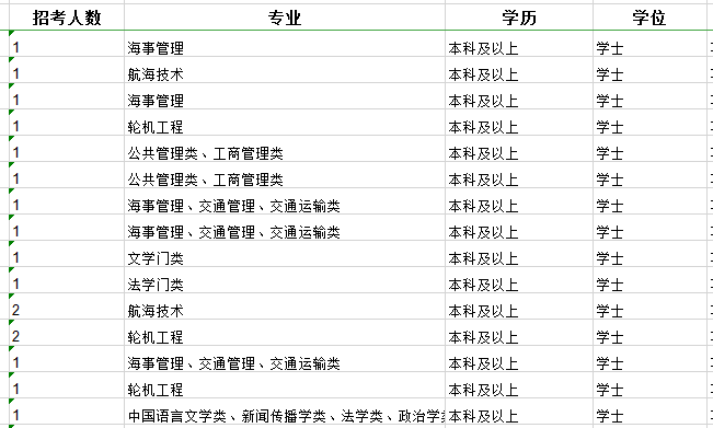 2020年國家公務(wù)員考試職位怎么選比較好？