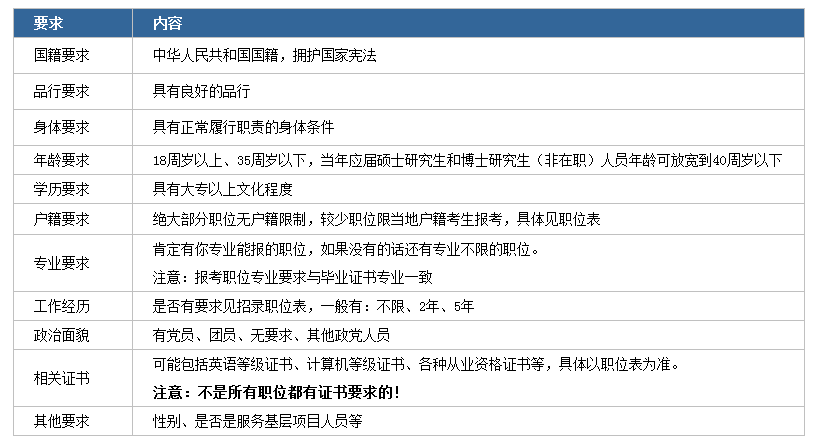 2020年國家公務(wù)員考試下月啟動！我能報(bào)考嗎？