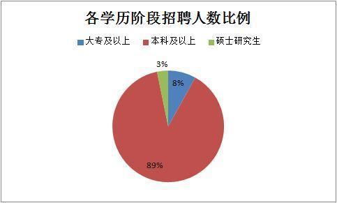 2019下半年四川省考共招錄6823人，明日起報名！