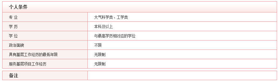 2020年國(guó)考最具挑戰(zhàn)的5大部門(mén)，你敢來(lái)報(bào)考嗎？