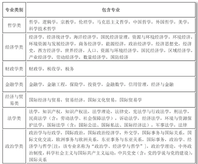 2020年國考報名，我的專業(yè)能考哪些職位？