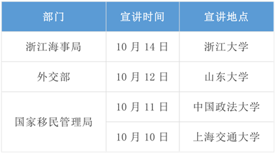 2020年國(guó)考招錄啟動(dòng)！高校宣講會(huì)透露擴(kuò)招趨勢(shì)