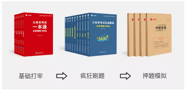 2020年國(guó)考下月24日筆試，現(xiàn)在復(fù)習(xí)還來得及嗎