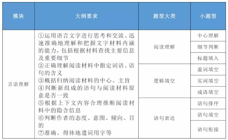 2020年國家公務員考試公共科目大綱解讀！