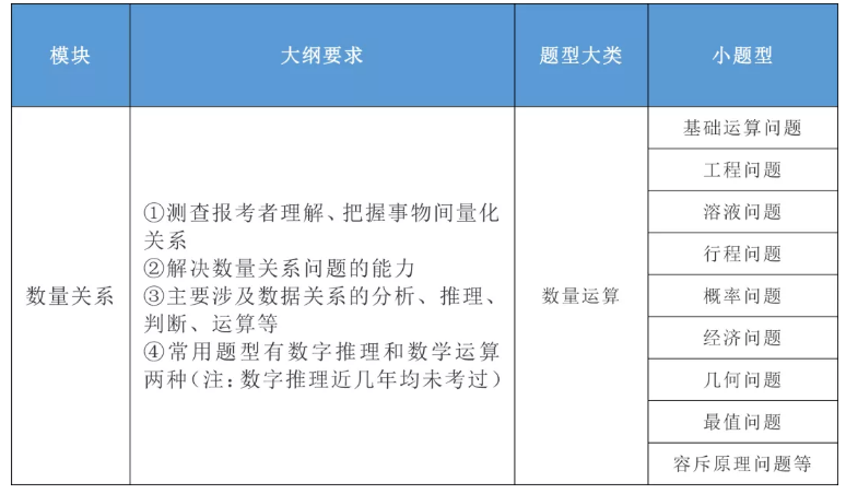 2020年國家公務員考試公共科目大綱解讀！