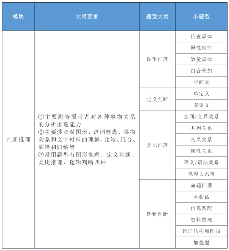 2020年國家公務員考試公共科目大綱解讀！