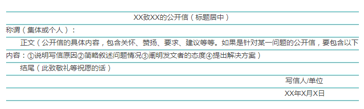 2020國考申論小作文10大題型介紹及答題模板