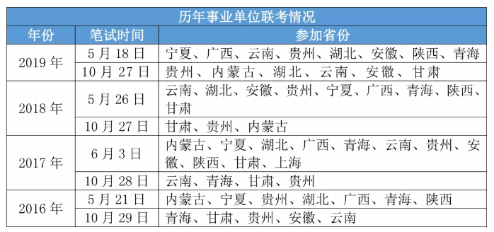 2020年各省事業(yè)單位考試時間一覽！