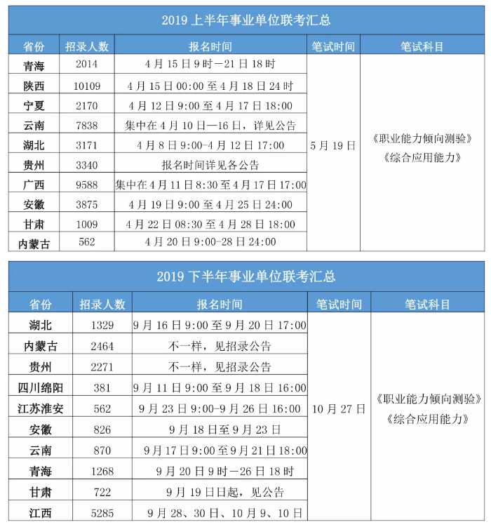 2020年各省事業(yè)單位考試時間一覽！