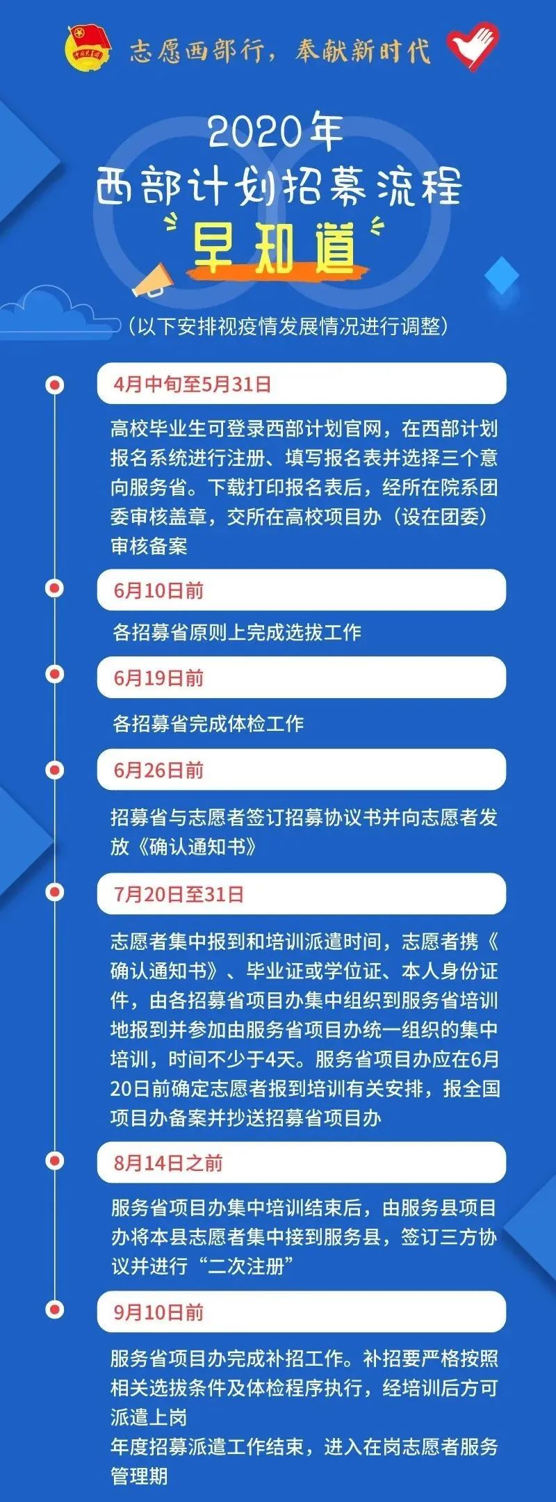 2020年西部計劃報名入口已開啟！(附招募流程)