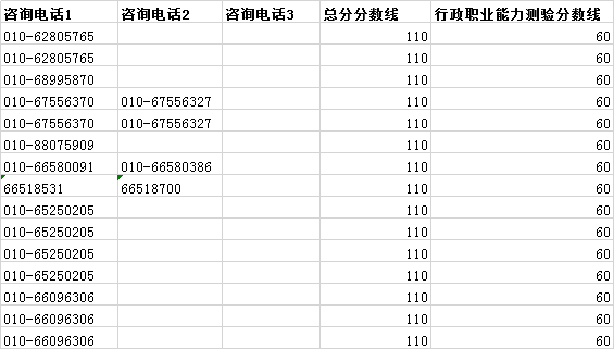 2020年國考補(bǔ)錄報名你可能會遇到的10個問題