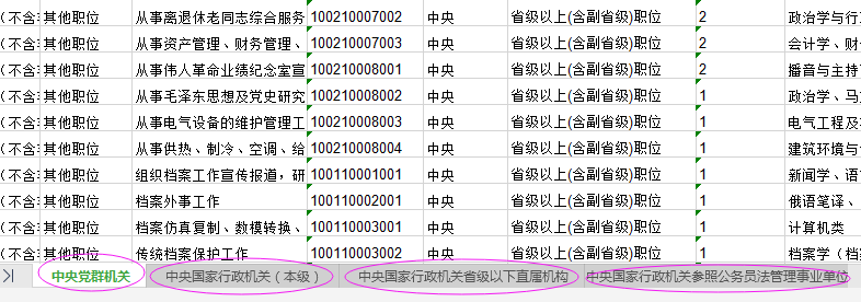 2021年國(guó)家公務(wù)員考試報(bào)名職位怎么選比較好？